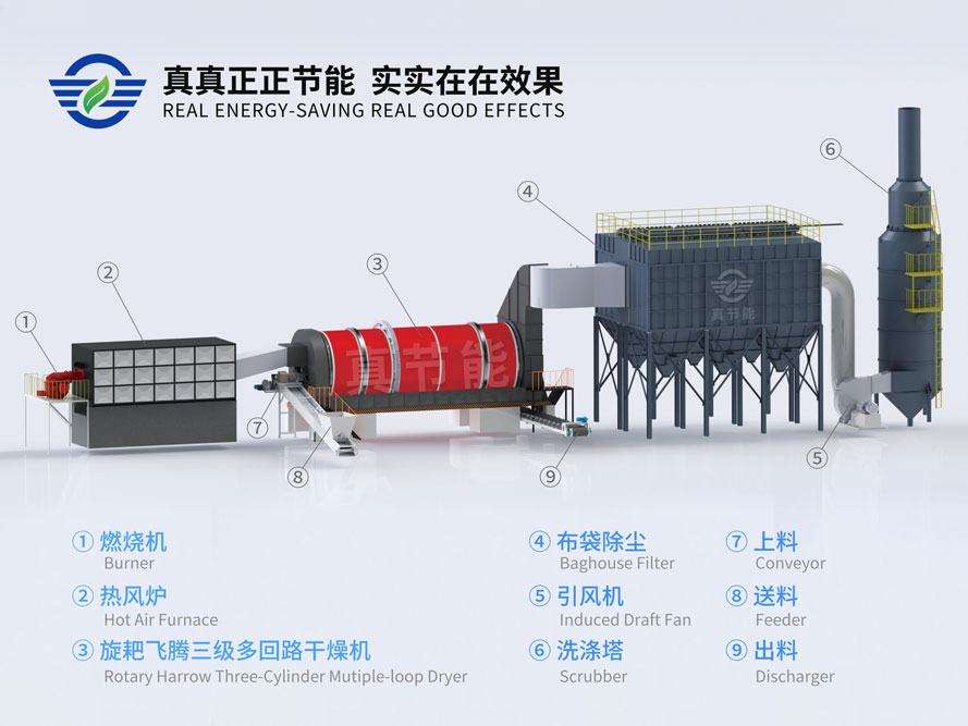 蒸汽污泥烘干機工作原理